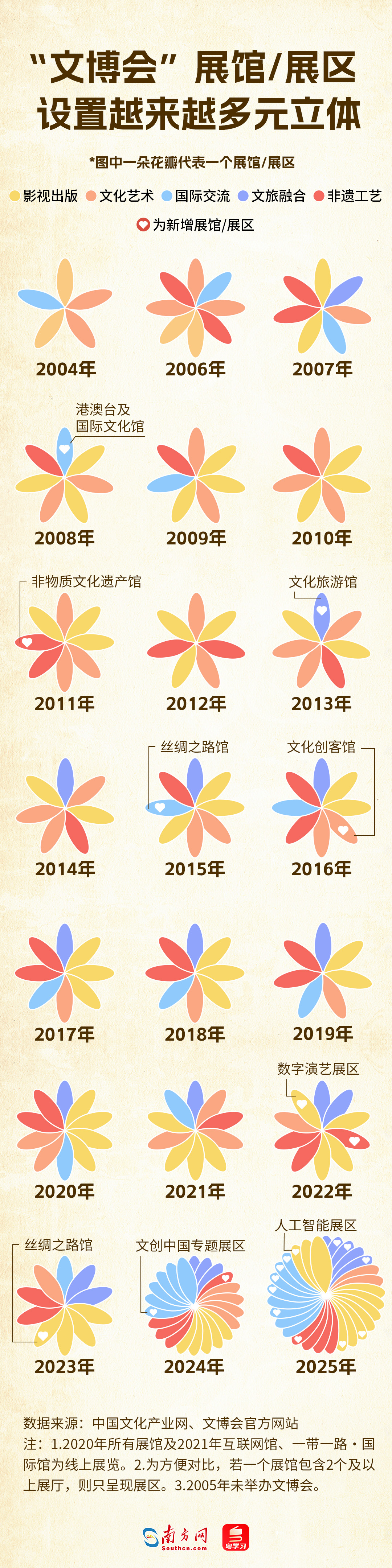 展區(qū)細(xì)分折射文化產(chǎn)業(yè)多元化