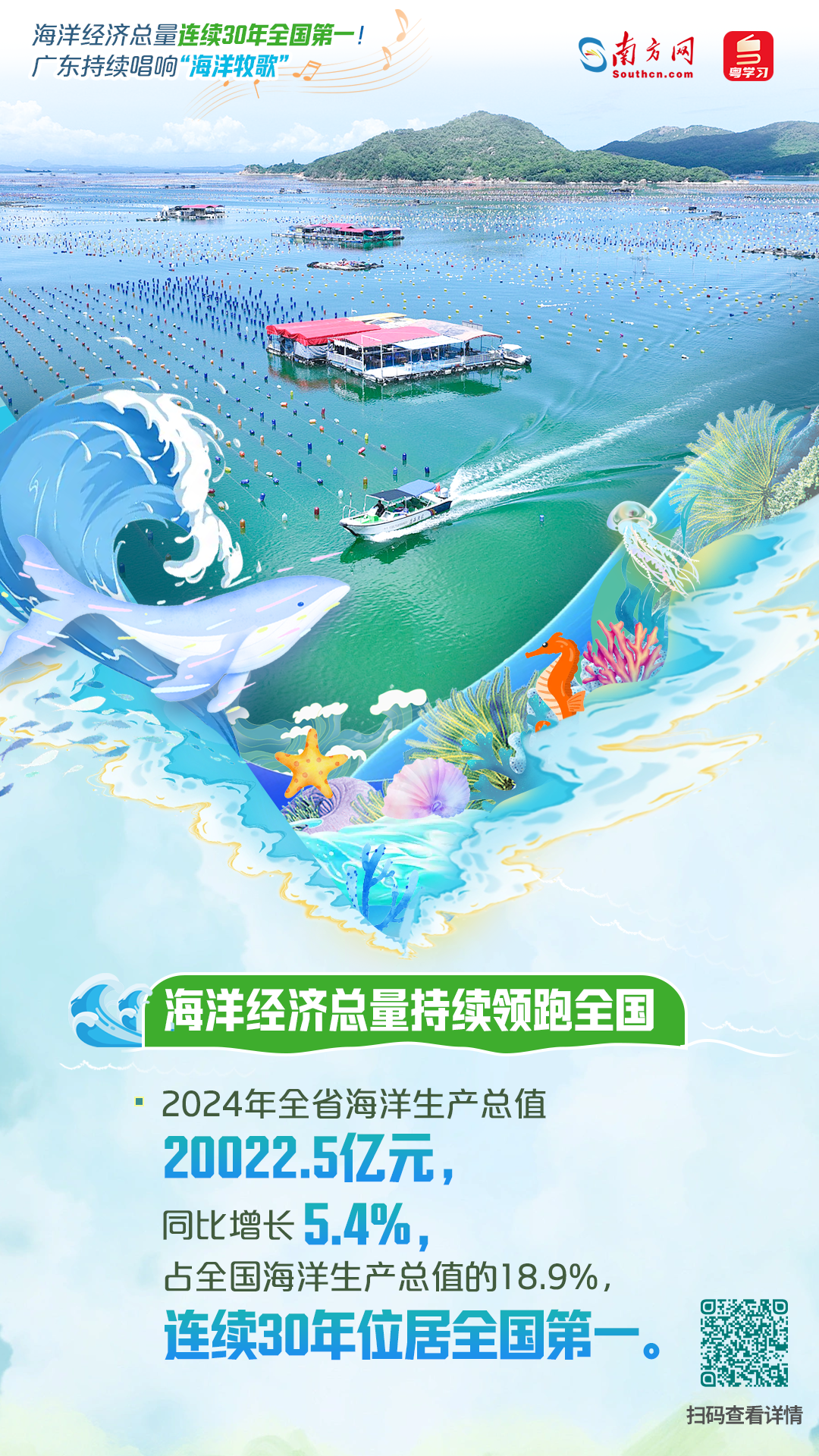 海洋經(jīng)濟總量連續(xù)30年全國第一！廣東持續(xù)唱響“海洋牧歌”|世界海洋日&全國海洋宣傳日