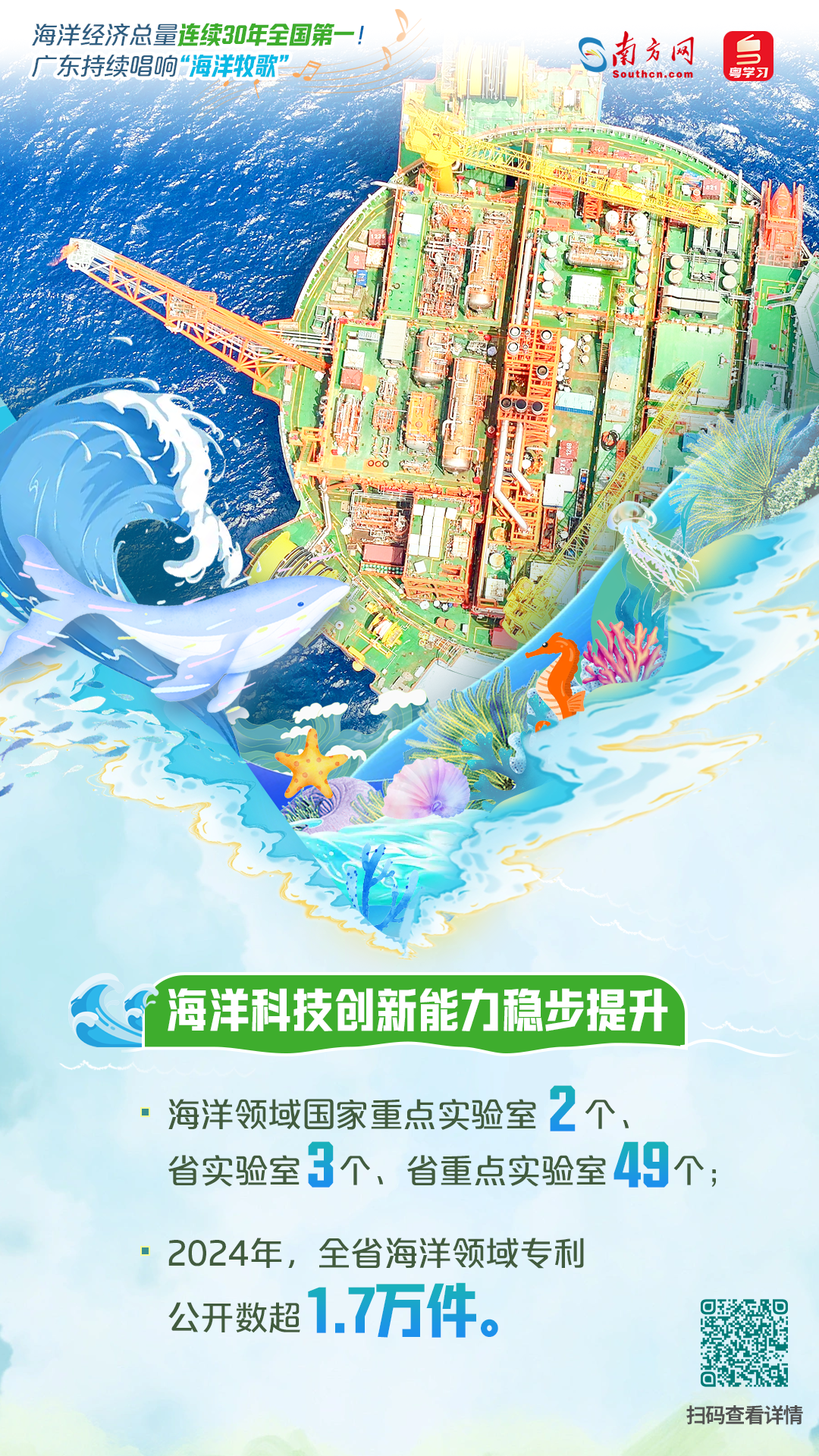 海洋經(jīng)濟總量連續(xù)30年全國第一！廣東持續(xù)唱響“海洋牧歌”|世界海洋日&全國海洋宣傳日