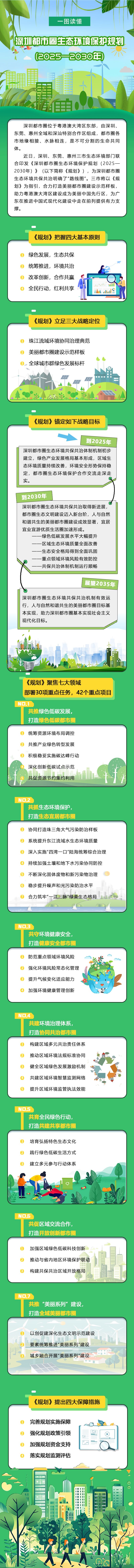 一圖讀懂深圳都市圈生態(tài)環(huán)境保護(hù)規(guī)劃