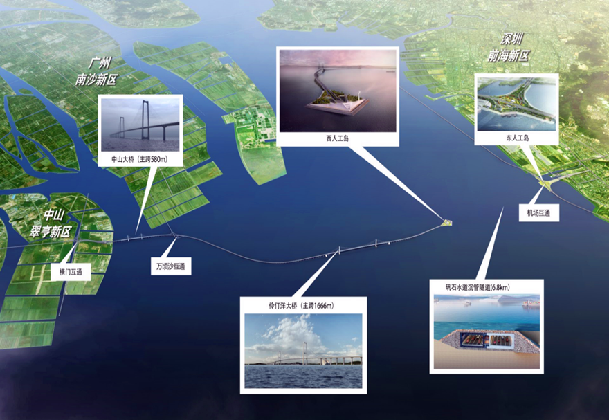 深中通道是集”橋、島、隧、水下互通“于一體的跨海集群工程，項(xiàng)目全長約24公里，主要由長6.8公里的特長海底鋼殼混凝土沉管隧道、主跨1666米伶仃洋大橋、主跨580米中山大橋、長約13公里非通航孔橋、東、西人工島以及互通立交等關(guān)鍵構(gòu)造物組成。